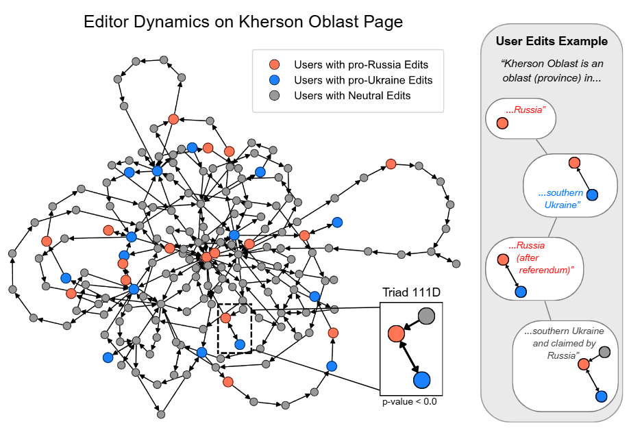 Digital Battlegrounds