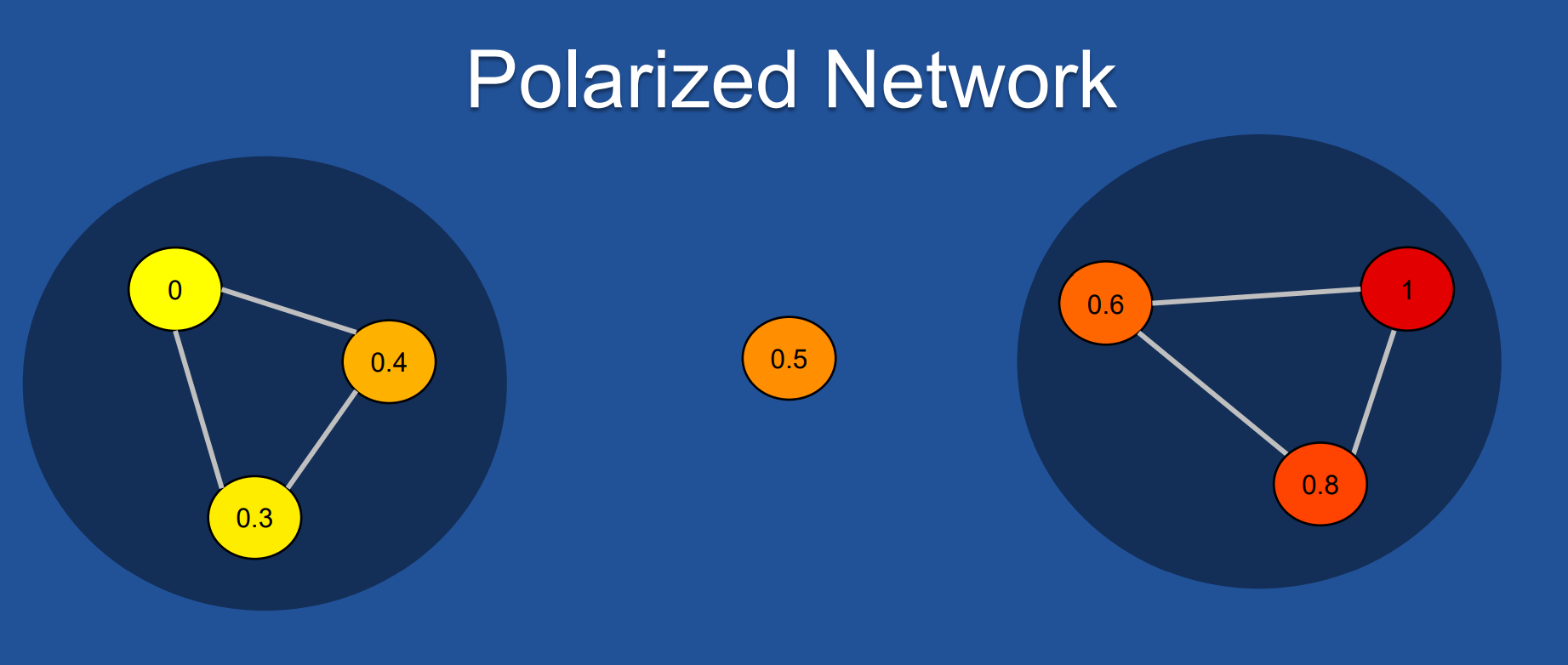 Digital Battlegrounds